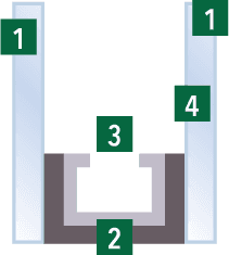 Pixel art maze or puzzle game layout with numbered zones 1-4 marking different sections and pathways