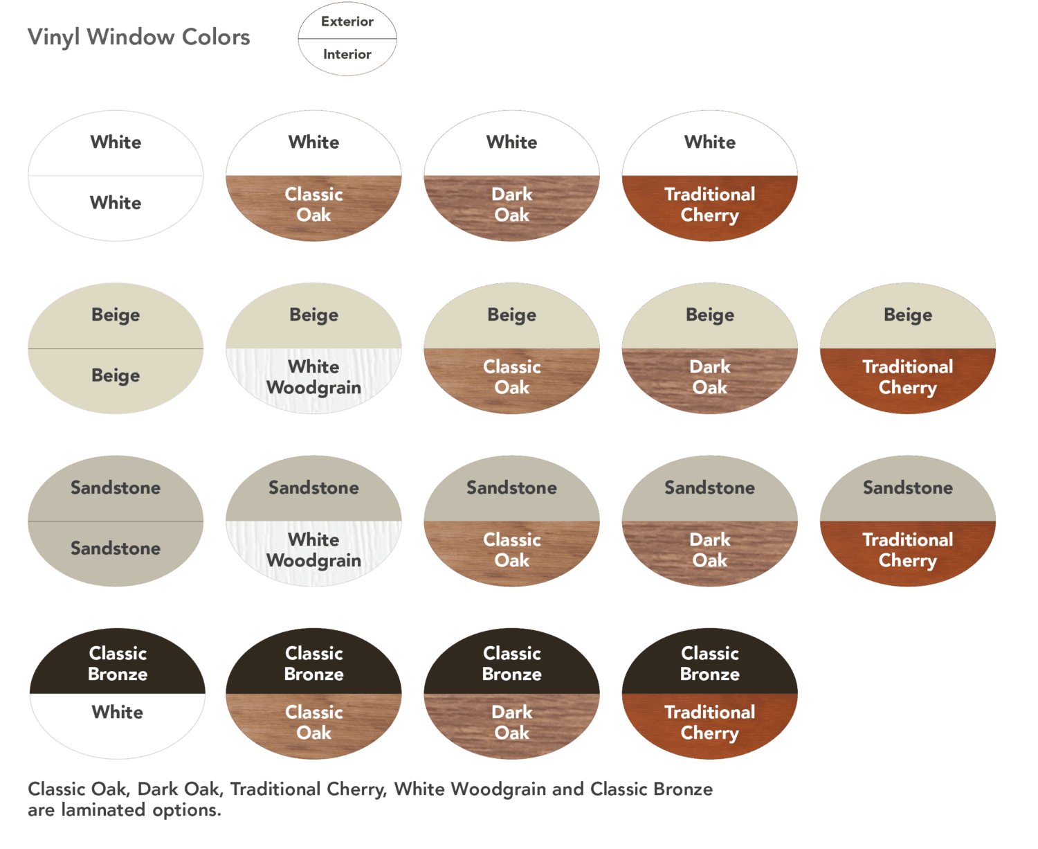 Vinyl window color options chart showing exterior and interior color combinations, including white, beige, sandstone, and classic bronze paired with white, classic oak, dark oak, traditional cherry, and white woodgrain finishes